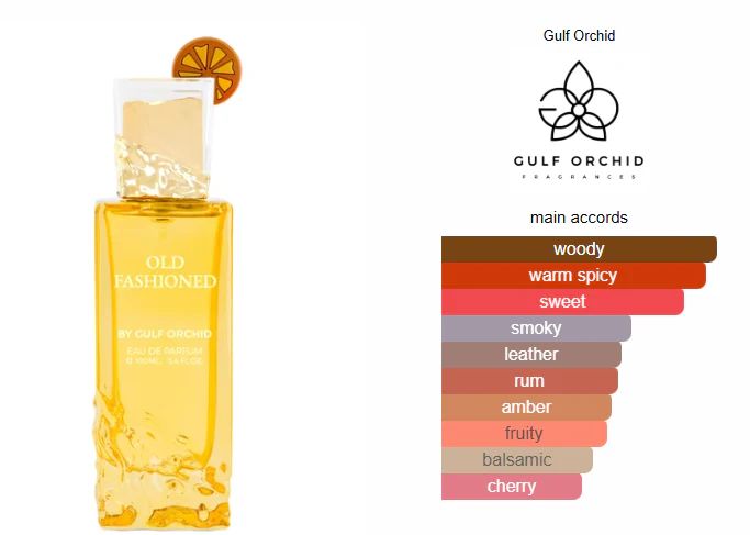 Old Fashioned – By Kilian Eau de Parfum Unissexo 100ml - Image 3