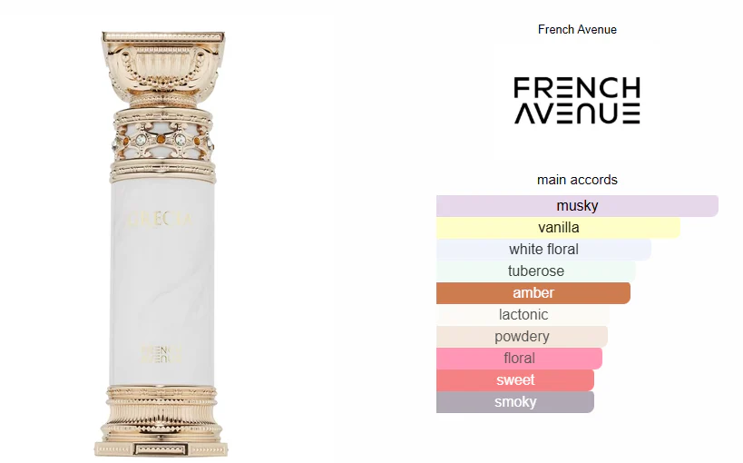 DECANTE Grecia White – French Avenue Eau de Parfum Unissexo - Image 2
